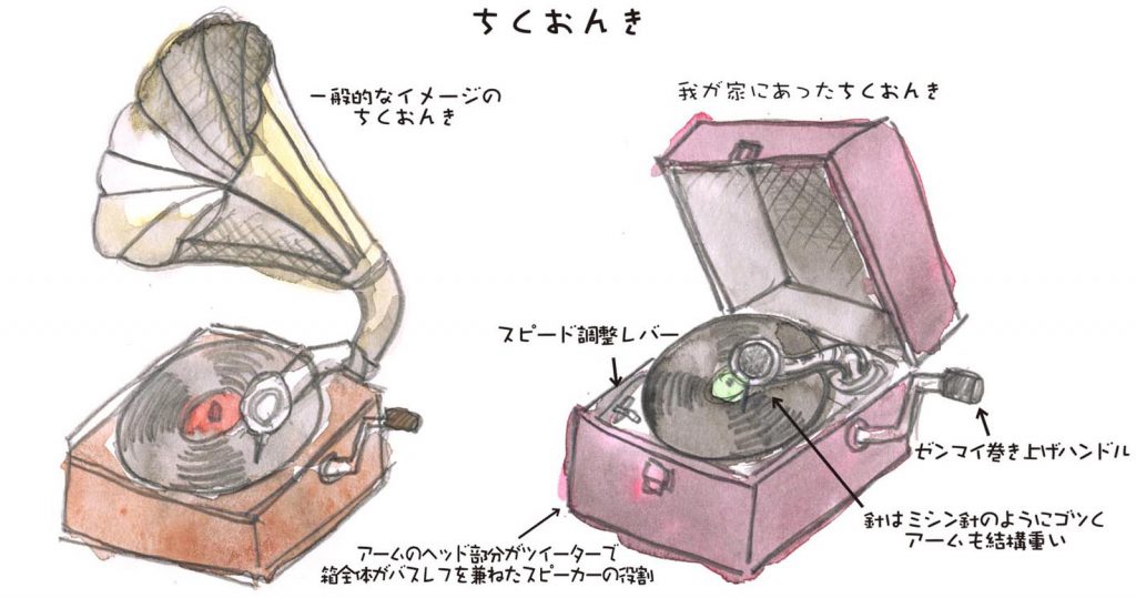 ちくおんき